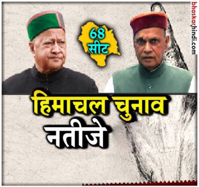 हिमाचल में बीजेपी ने कांग्रेस से सत्ता छीनी, जानिए कौन किस सीट से जीता
