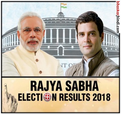 राज्यसभा चुनाव: BJP के हाथ आई 59 में से 29 सीटें, उच्च सदन में होंगे 73 सांसद