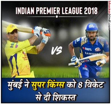 MI vs CSK : मुंबई ने रोका चेन्नई का विजय रथ, 8 विकेट से हराया