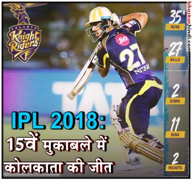 IPL 2018: कोलकाता ने राजस्थान को 7 विकेट से हराया