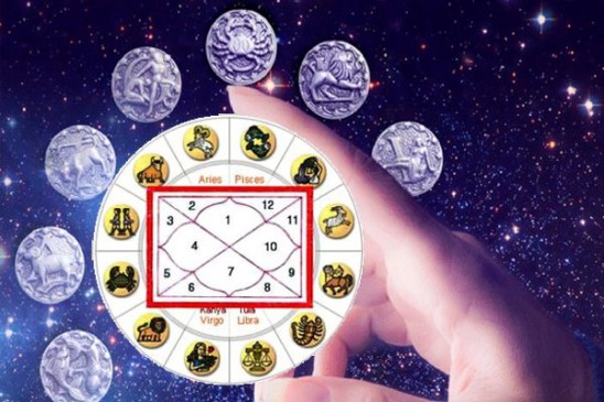 If you have a dosha in horoscope then soon prognostic it