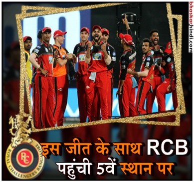 IPL 2018 : बेंगलुरु ने 14 रनों से जीता मुकाबला
