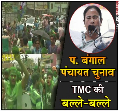 पश्चिम बंगाल : पंचायत चुनाव के नतीजों में TMC आगे, जश्न शुरू