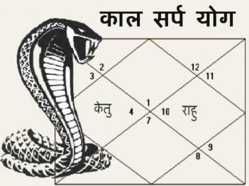 know What is the 12 types and measures of Kalsarpa yoga? know What is the 12 types and measures of Kalsarpa yoga?