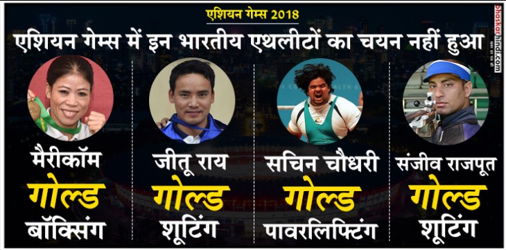 मैरी कॉम समेत ये 19 पदक विजेता खिलाड़ी नहीं होंगे एशियन गेम्स का हिस्सा मैरी कॉम समेत ये 19 पदक विजेता खिलाड़ी नहीं होंगे एशियन गेम्स का हिस्सा