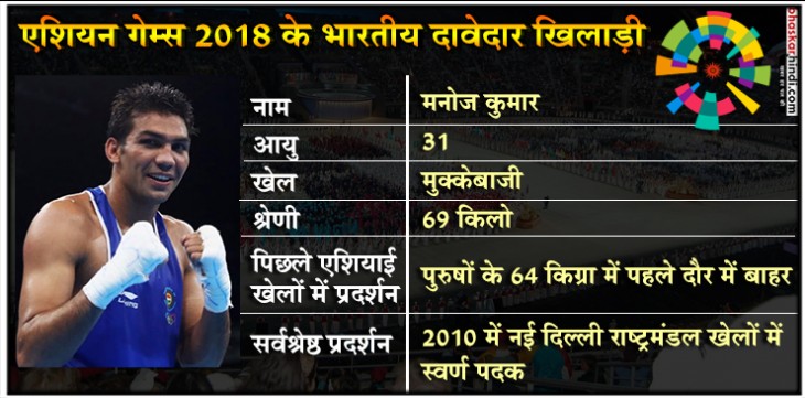 एशियन गेम्स 2018: इन भारतीय खिलाड़ियों से है पदक जीतने की उम्मीदें एशियन गेम्स 2018: इन भारतीय खिलाड़ियों से है पदक जीतने की उम्मीदें