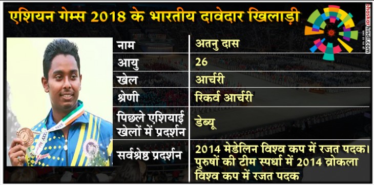 एशियन गेम्स 2018: इन भारतीय खिलाड़ियों से है पदक जीतने की उम्मीदें एशियन गेम्स 2018: इन भारतीय खिलाड़ियों से है पदक जीतने की उम्मीदें