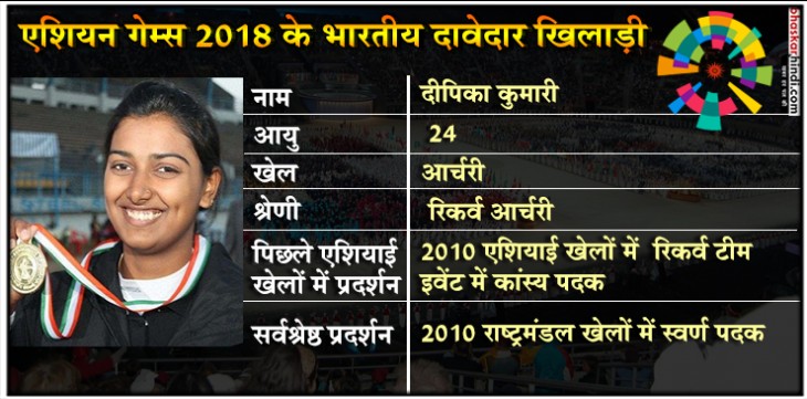 एशियन गेम्स 2018: इन भारतीय खिलाड़ियों से है पदक जीतने की उम्मीदें एशियन गेम्स 2018: इन भारतीय खिलाड़ियों से है पदक जीतने की उम्मीदें