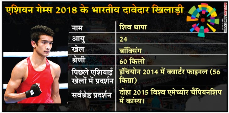 एशियन गेम्स 2018: इन भारतीय खिलाड़ियों से है पदक जीतने की उम्मीदें एशियन गेम्स 2018: इन भारतीय खिलाड़ियों से है पदक जीतने की उम्मीदें