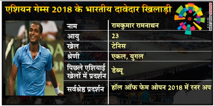 एशियन गेम्स 2018: इन भारतीय खिलाड़ियों से है पदक जीतने की उम्मीदें एशियन गेम्स 2018: इन भारतीय खिलाड़ियों से है पदक जीतने की उम्मीदें