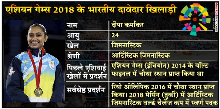 एशियन गेम्स 2018: इन भारतीय खिलाड़ियों से है पदक जीतने की उम्मीदें एशियन गेम्स 2018: इन भारतीय खिलाड़ियों से है पदक जीतने की उम्मीदें