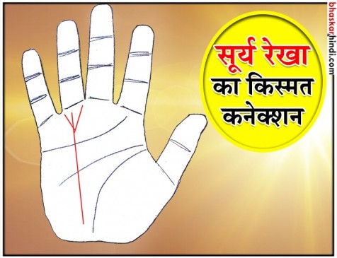 जानिए कैसे सूर्य रेखा दिलाती है समाज में पद और प्रतिष्ठा? जानिए कैसे सूर्य रेखा दिलाती है समाज में पद और प्रतिष्ठा?