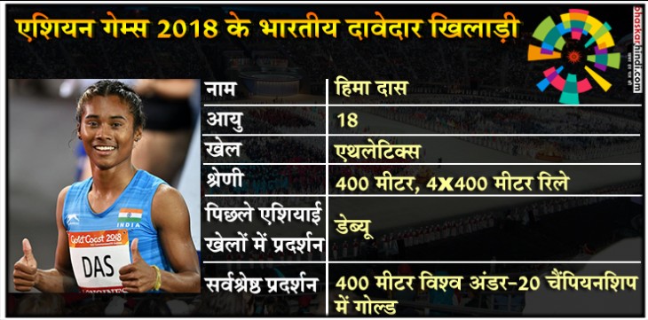 एशियन गेम्स 2018: इन भारतीय खिलाड़ियों से है पदक जीतने की उम्मीदें एशियन गेम्स 2018: इन भारतीय खिलाड़ियों से है पदक जीतने की उम्मीदें