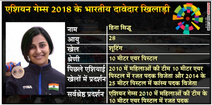एशियन गेम्स 2018: इन भारतीय खिलाड़ियों से है पदक जीतने की उम्मीदें एशियन गेम्स 2018: इन भारतीय खिलाड़ियों से है पदक जीतने की उम्मीदें