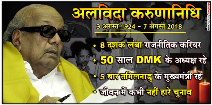राजकीय सम्मान के साथ विदा हुए करुणानिधि, मरीना बीच पर गुरू अन्नादुरई के पास दी गई समाधि राजकीय सम्मान के साथ विदा हुए करुणानिधि, मरीना बीच पर गुरू अन्नादुरई के पास दी गई समाधि