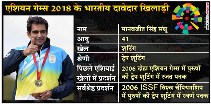 एशियन गेम्स 2018: इन भारतीय खिलाड़ियों से है पदक जीतने की उम्मीदें एशियन गेम्स 2018: इन भारतीय खिलाड़ियों से है पदक जीतने की उम्मीदें