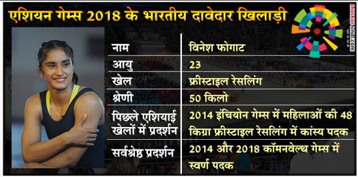 एशियन गेम्स 2018: इन भारतीय खिलाड़ियों से है पदक जीतने की उम्मीदें एशियन गेम्स 2018: इन भारतीय खिलाड़ियों से है पदक जीतने की उम्मीदें