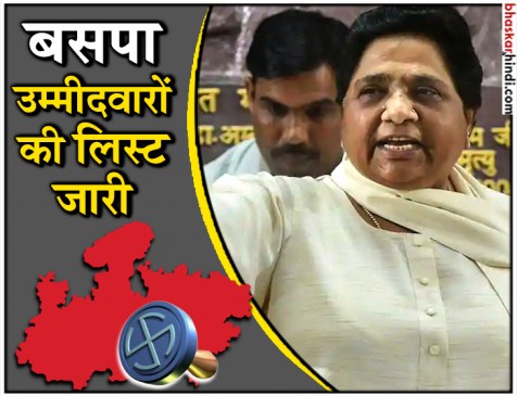 मायावती ने दिया कांग्रेस को बड़ा झटका, MP चुनाव के लिए जारी की पहली लिस्ट मायावती ने दिया कांग्रेस को बड़ा झटका, MP चुनाव के लिए जारी की पहली लिस्ट