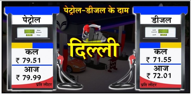 पेट्रोल-डीजल के दामों में आसमानी उछाल, जल्द ही 90 रुपए लीटर हो सकता है पेट्रोल पेट्रोल-डीजल के दामों में आसमानी उछाल, जल्द ही 90 रुपए लीटर हो सकता है पेट्रोल