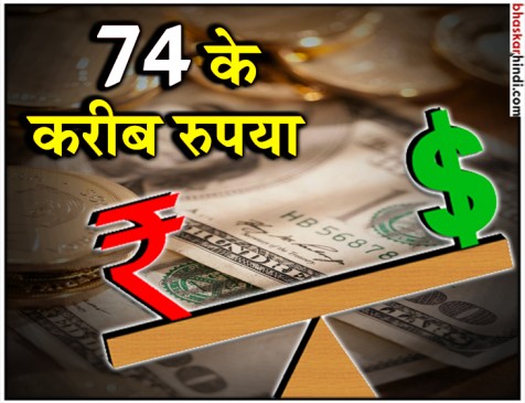 रुपए में रिकॉर्ड गिरावट, डॉलर के मुकाबले पहली बार रुपया 74 के करीब