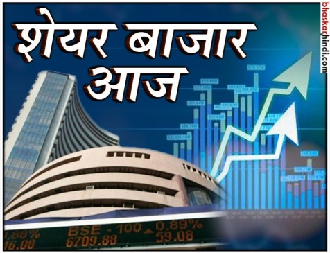 शेयर बाजार : सेंसेक्स में 373 अंकों की बढ़त, निफ्टी 10,628 पर बंद