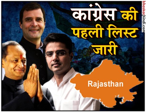 राजस्थान: 152 प्रत्याशियों की लिस्ट जारी, पायलट-गहलोत और एथलीट पुनिया भी मैदान में