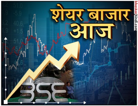 शेयर बाजार गुलजार, सेंसेक्स में 453 अंकों की बढ़त, निफ्टी 10,850 के ऊपर बंद