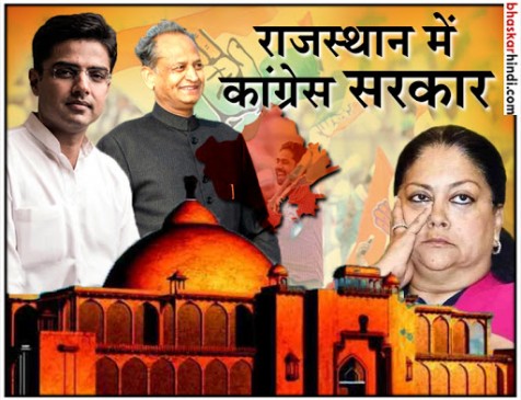 राजस्थान: कांग्रेस के पास बहुमत, आज होगा मुख्यमंत्री के नाम का ऐलान