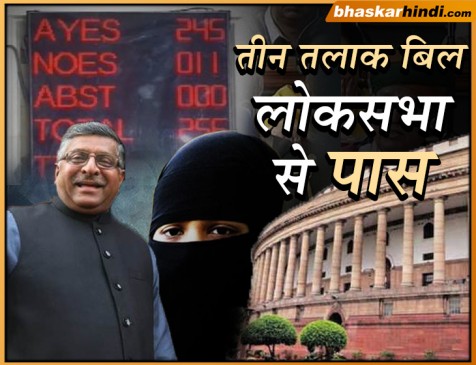 लोकसभा से पास हुआ तीन तलाक बिल, कांग्रेस ने नहीं लिया वोटिंग में हिस्सा