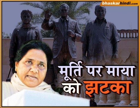 मायावती को कोर्ट से झटका, हाथियों और अपनी मूर्तियों पर खर्च पैसे लौटाने होंगे