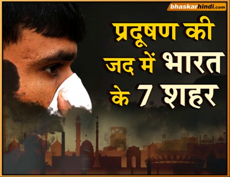 रिपोर्ट:  गुरुग्राम दुनिया में सबसे प्रदूषित,  ढाका और काबुल से ज्यादा प्रदूषण दिल्ली में