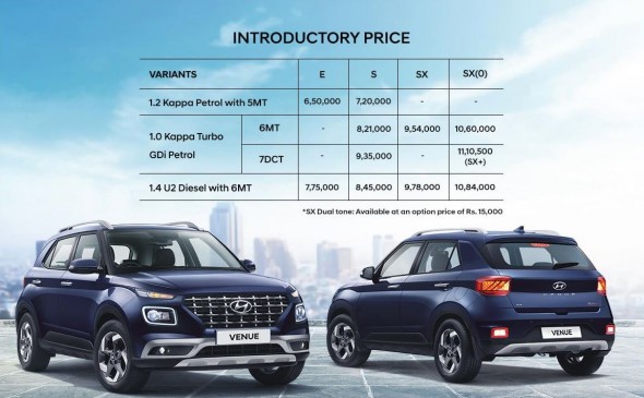 Hyundai Venue भारत में हुई लॉन्च, जानें फीचर्स और कीमत Hyundai Venue भारत में हुई लॉन्च, जानें फीचर्स और कीमत