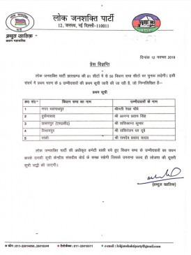 झारखंड विधानसभा चुनाव : लोजपा ने 5 उम्मीदवारों की दूसरी सूची जारी की