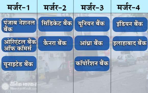 Year Ender 2019 : इकोनॉमी में स्लोडाउन, उबारने के लिए मोदी सरकार ने उठाए ये प्रमुख कदम Year Ender 2019 : इकोनॉमी में स्लोडाउन, उबारने के लिए मोदी सरकार ने उठाए ये प्रमुख कदम