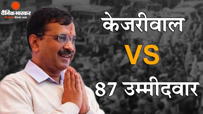 दिल्ली चुनाव: मुख्यमंत्री अरविंद केजरीवाल को टक्कर देने 87 उम्मीदवार मैदान में उतरे दिल्ली चुनाव: मुख्यमंत्री अरविंद केजरीवाल को टक्कर देने 87 उम्मीदवार मैदान में उतरे