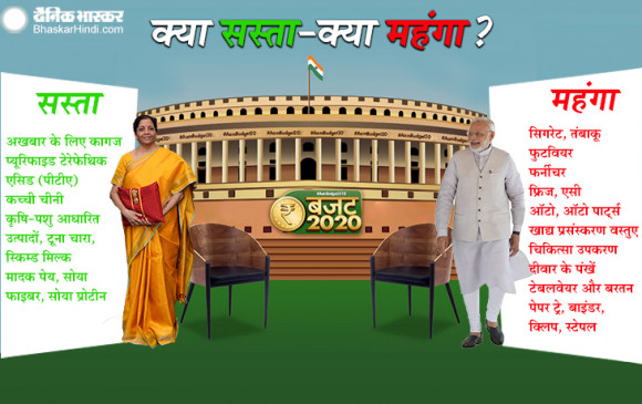 Budget 2020: बजट में क्या सस्ता, क्‍या हुआ महंगा, यहां देखें पूरी ल‍िस्‍ट