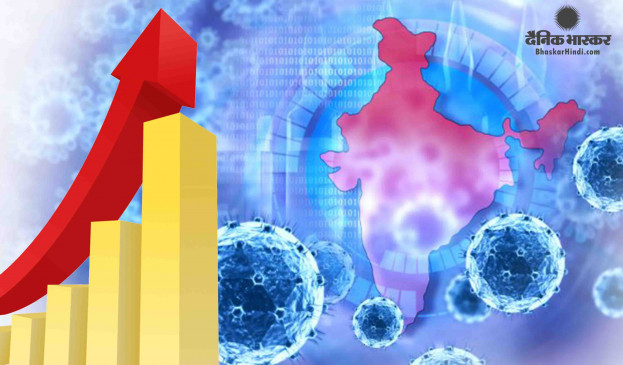 Coronavirus India updates:देश में पिछले 24 घंटे में सामने आए कोरोना के 1396 नए मामले, 872 लोगों की गई जान Coronavirus India updates:देश में पिछले 24 घंटे में सामने आए कोरोना के 1396 नए मामले, 872 लोगों की गई जान