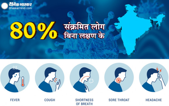Coronavirus In India: भारत की मुसीबतें बढ़ी, कुल संक्रमितों में से 80 फीसदी बिना लक्षण वाले, जानें क्यूं खतरनाक होते हैं एसिम्प्टोमैटिक