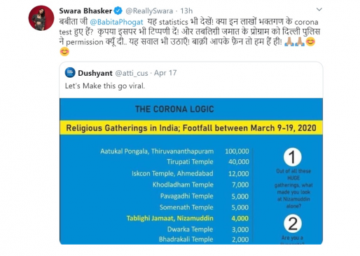 जमात पर विवाद : बबीता फोगाट और स्वरा भास्कर के बीच ट्विटर पर छिड़ी जंग, जानिए किसने क्या कहा? जमात पर विवाद : बबीता फोगाट और स्वरा भास्कर के बीच ट्विटर पर छिड़ी जंग, जानिए किसने क्या कहा?