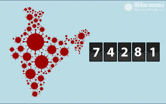 Coronavirus in India: देश में 24 घंटे में 3525 नए केस, 122 की मौत, अब तक 74 हजार से ज्यादा लोग हुए संक्रमित