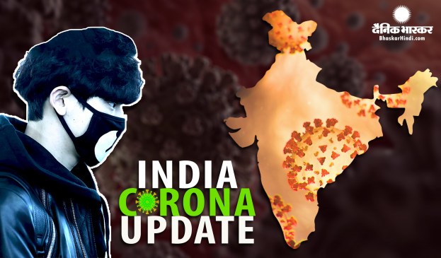 Coronavirus India: देश में कुल मामले 40 हजार के करीब, अब तक 1301 की मौत
