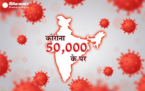 Coronavirus India: 24 घंटे में मिले 3500 से ज्यादा नए मरीज, कुल मामले 50 हजार के पार Coronavirus India: 24 घंटे में मिले 3500 से ज्यादा नए मरीज, कुल मामले 50 हजार के पार