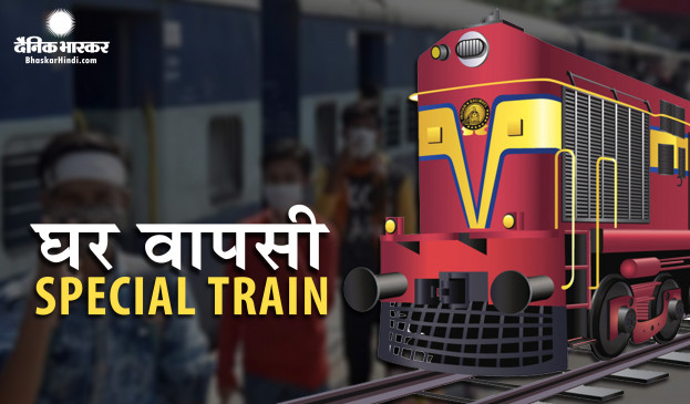 Shramik Special Train: यात्रियों के लिए रेलवे ने जारी किए नियम, जानें कैसे मिलेगा टिकट, खाना और पानी