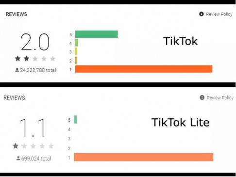 Virtual War: फैंस की जंग में TikTok को नुकसान, Google Play पर ऐप की रेटिंग 4.5 से हुई 2.0  
