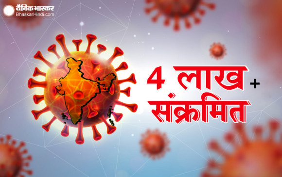 Coronavirus in India: देश में 24 घंटे में 445 की मौत, 14,821 नए केस, कुल मरीजों की संख्या 4.25 लाख के पार Coronavirus in India: देश में 24 घंटे में 445 की मौत, 14,821 नए केस, कुल मरीजों की संख्या 4.25 लाख के पार