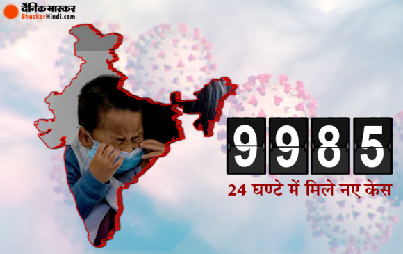 Coronavirus in India: देश में मरीजों की संख्या 2.76 लाख के पार, मुंबई ने वुहान को छोड़ा पीछे