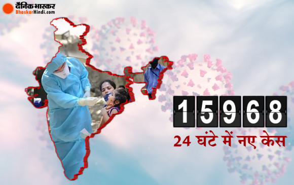 Coronavirus in India: देश में पहली बार 24 घंटे में 15,968 नए केस, मरीजों की कुल संख्या 4.56 लाख से ज्यादा