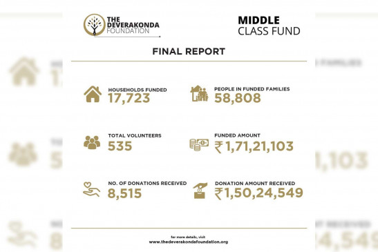  विजय देवरकोंडा ने मिडिल क्लास फंड से 17 हजार परिवारों की मदद की 
