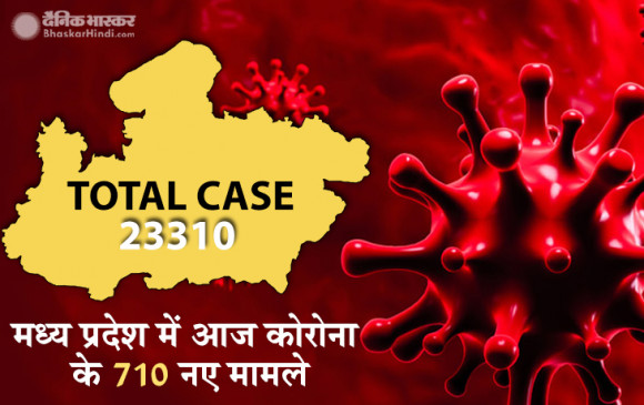 मध्य प्रदेश में आज कोरोना के 710 नए मामले, कुल संख्या 23310 हुई, जानिए बाकी राज्यों का हाल