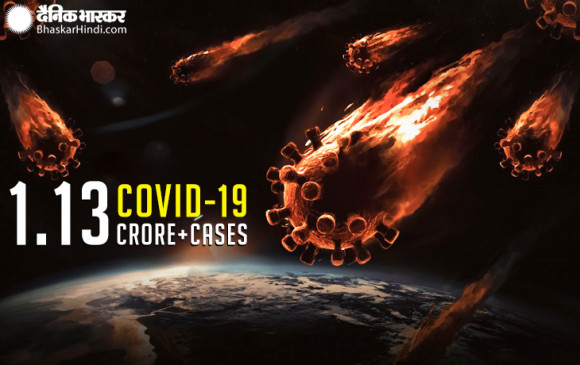 Coronavirus in World: बीते 24 घंटे में अमेरिका में 43 हजार से ज्यादा मामले सामने आए, दुनिया में संक्रमितों की संख्या 1.13 करोड़ के पार Coronavirus in World: बीते 24 घंटे में अमेरिका में 43 हजार से ज्यादा मामले सामने आए, दुनिया में संक्रमितों की संख्या 1.13 करोड़ के पार